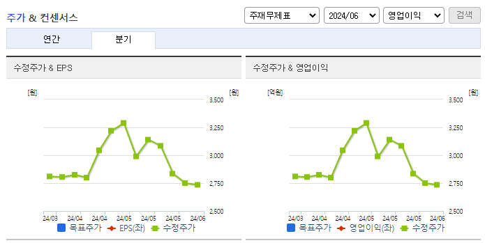 네온테크_컨센서스