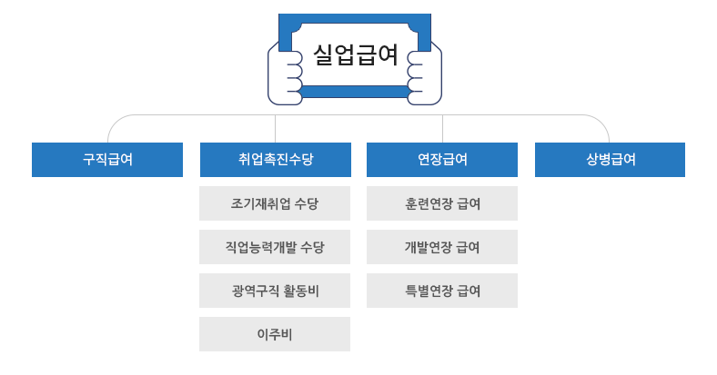 실업급여변경사항