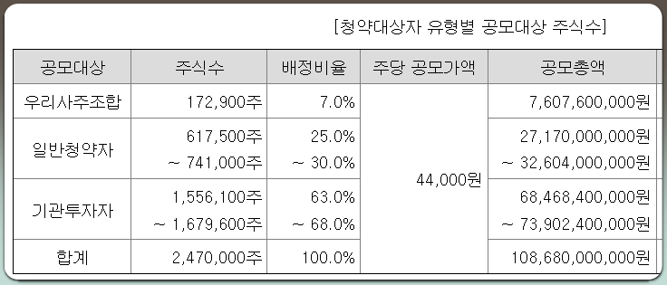 리브스메드 공모주 청약