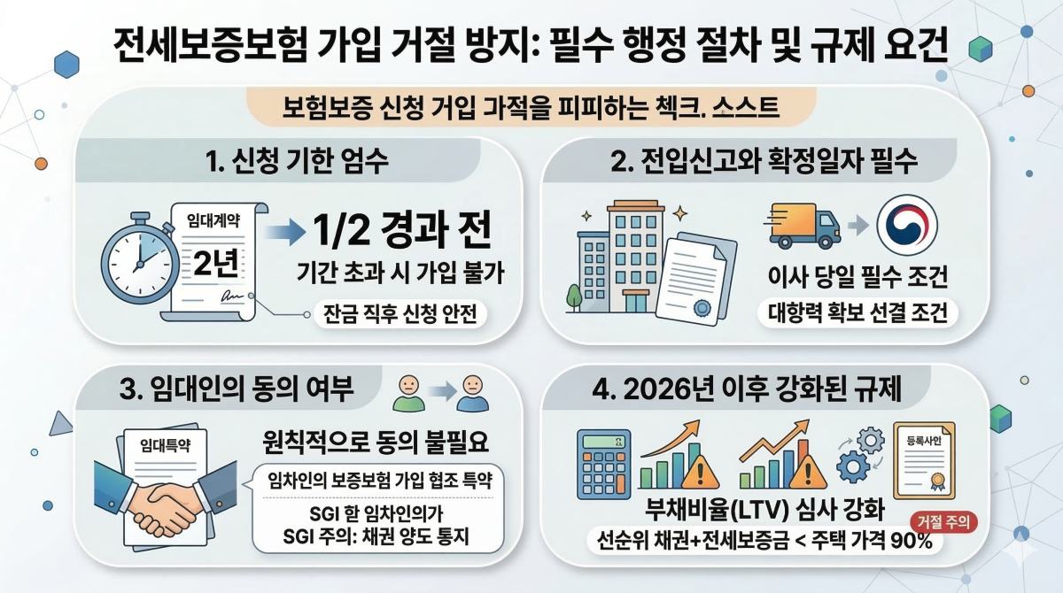 Checklist for avoiding insurance application rejection