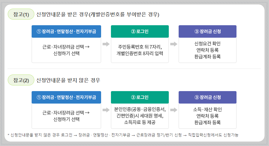 2023년 하반기분 근로장려금