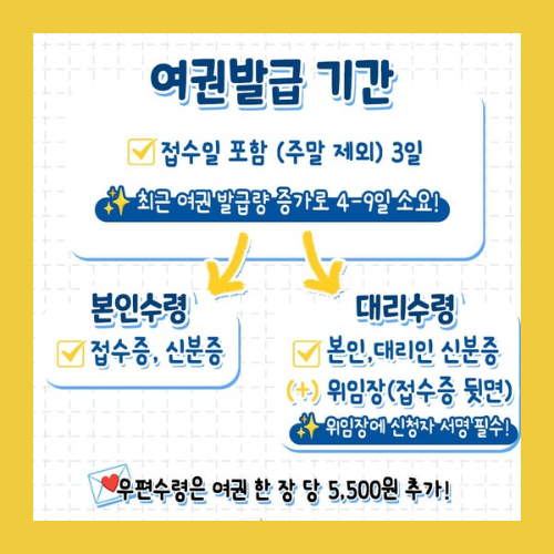 여권 발급 준비물 : 재발급 준비물, 갱신 준비물, 비용