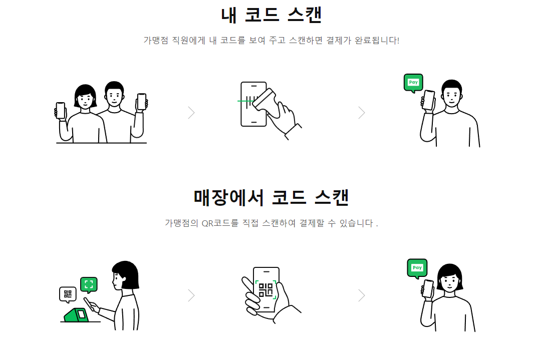 라인페이 사용법