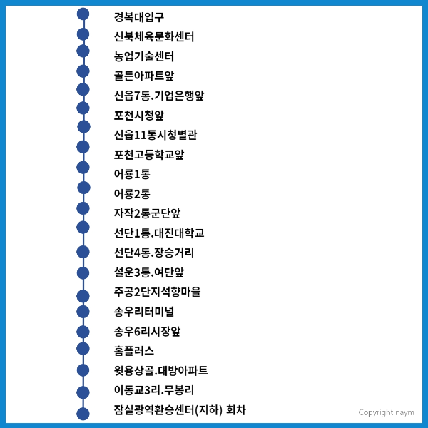 포천 3006번 버스 전체 노선