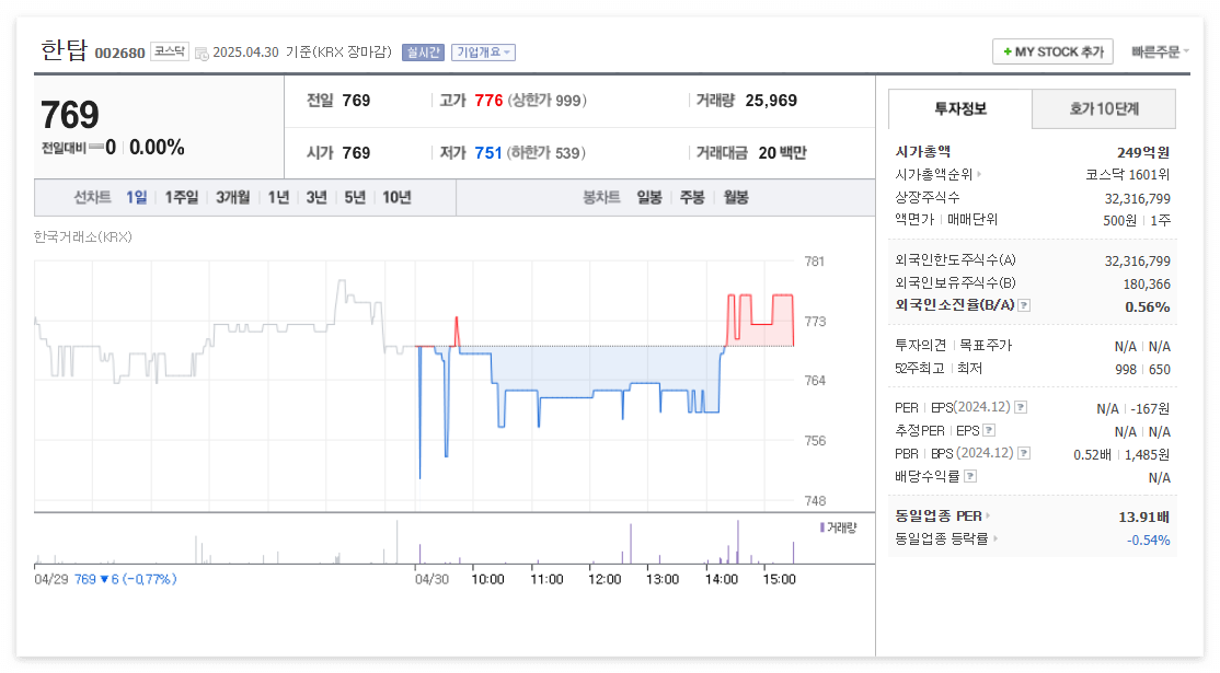 한탑 주가 주식 전망