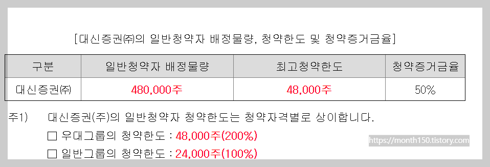 버넥트 공모주 수요예측결과와 청약일정 총정리