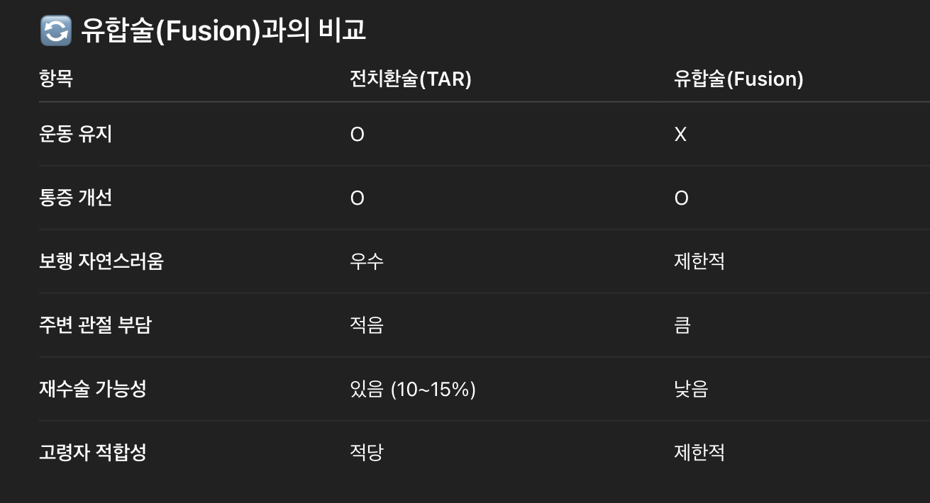 유합술과의 비교