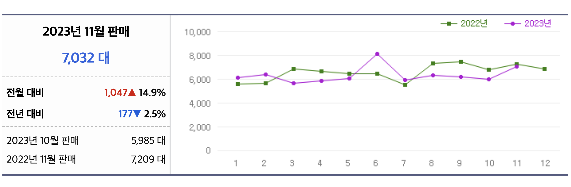 2024 BMW X7 풀옵션 가격 플러그인 하이브리드 페이스리프트(+개인적인 견해)