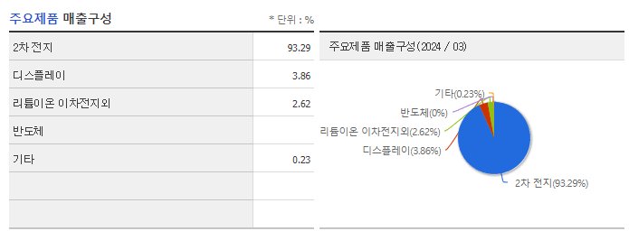 나인테크_주요제품