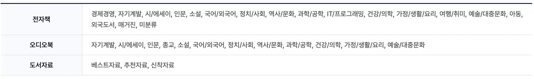 소상공인-전자도서관 소장도서