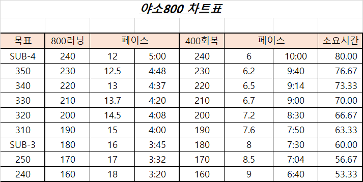 고급 러너를 위한 인터벌 트레이닝 구성법 – 달리기의 한계를 넘는 훈련 전략