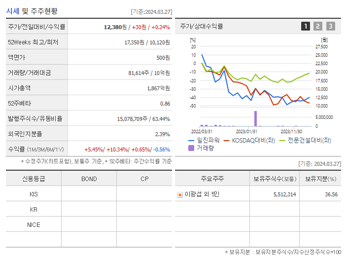 일진파워_기업개요