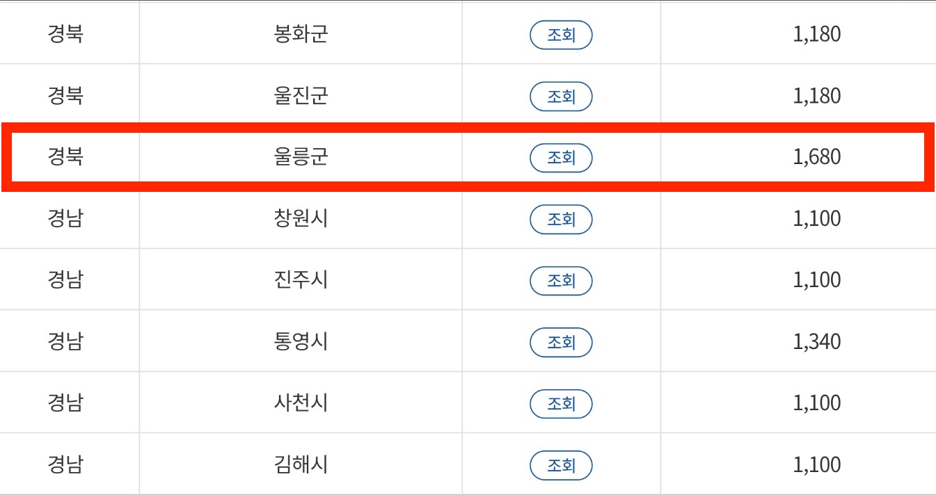 울릉군 전기차 보조금 표