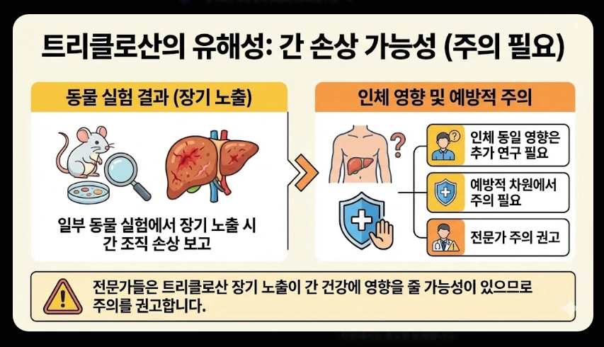 치약 리콜(2080, 회수 대상)(환불 신청 + 절차)
