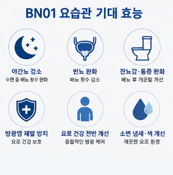 bn01요습관정품-가품-차이-효능-성분-가격-복용-후기