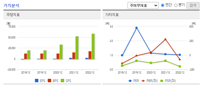코리아써키트_가치분석