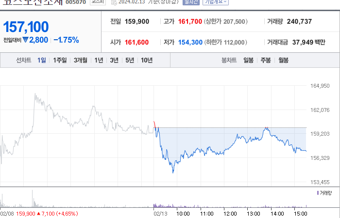 코스모신소재 주가