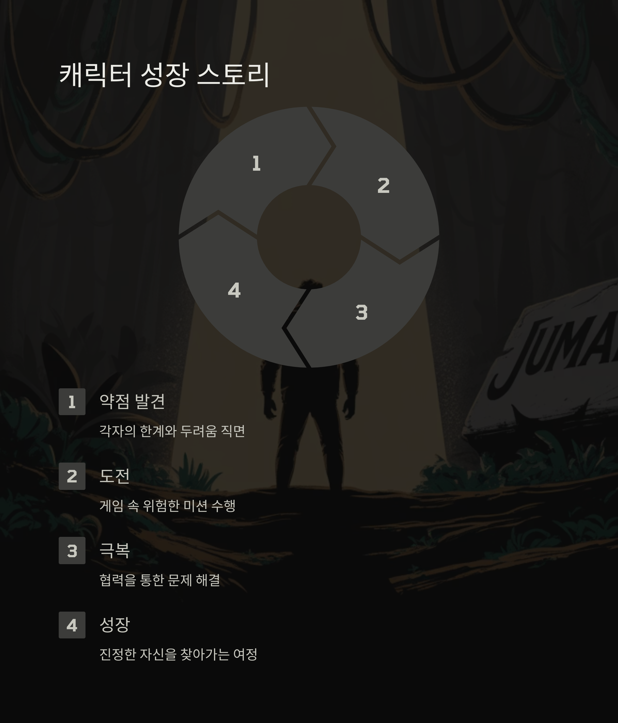 쥬만지 줄거리 요약 관련 사진