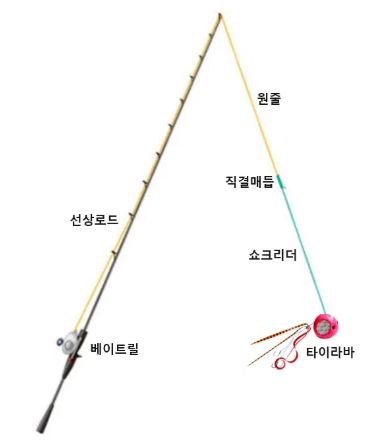 남해 갈치 타이라바 혼합 보트 낚시 장비