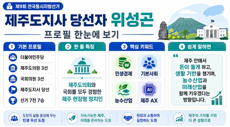위성곤 제주도지사 당선자 프로필&middot;공약 쉽게 정리