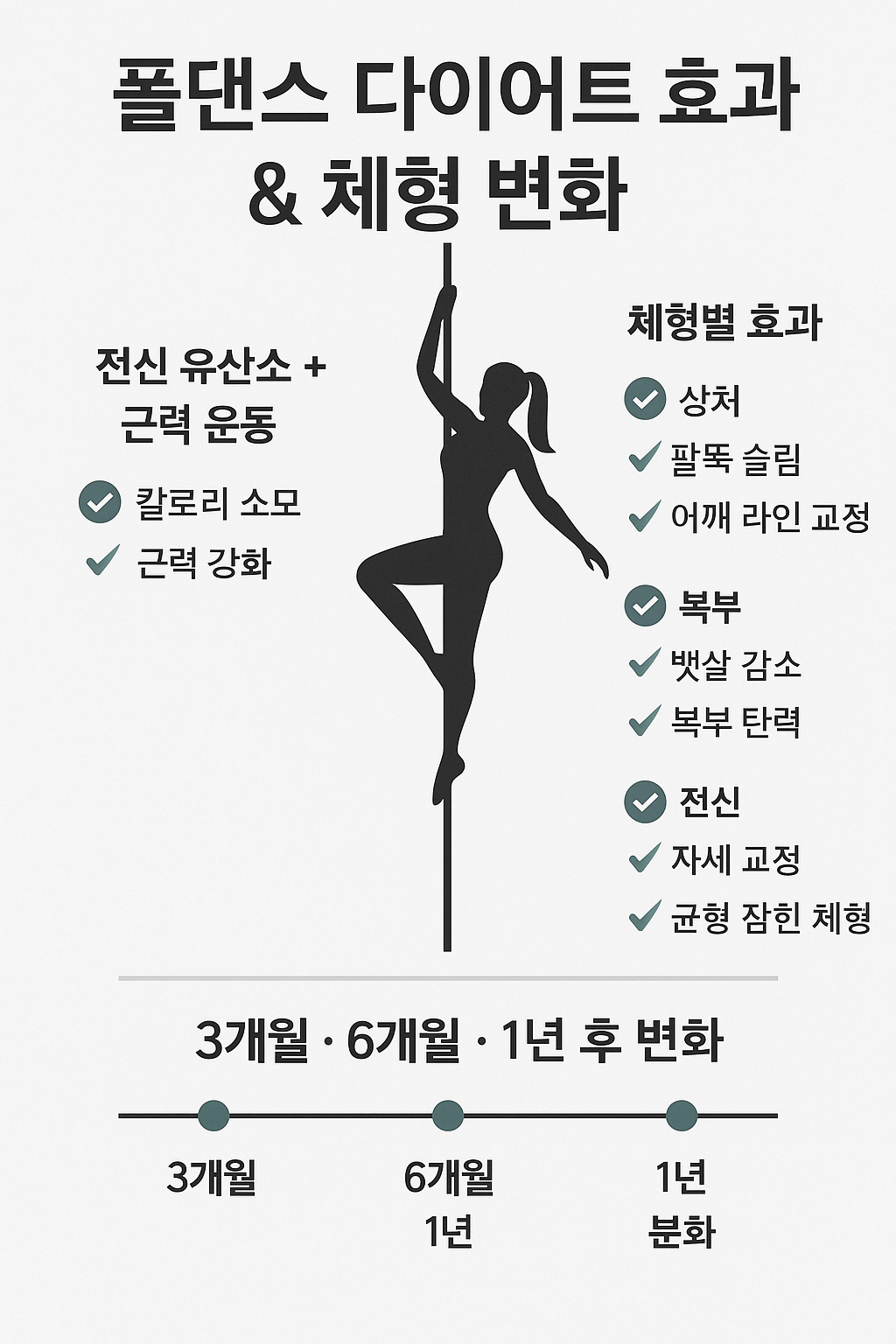폴댄스 다이어트 효과 및 체형개선