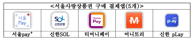 서울사랑상품권 결제가능 어플리케이션 5가지