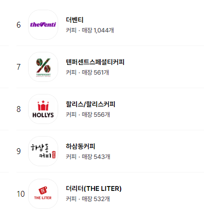 커피 브랜드