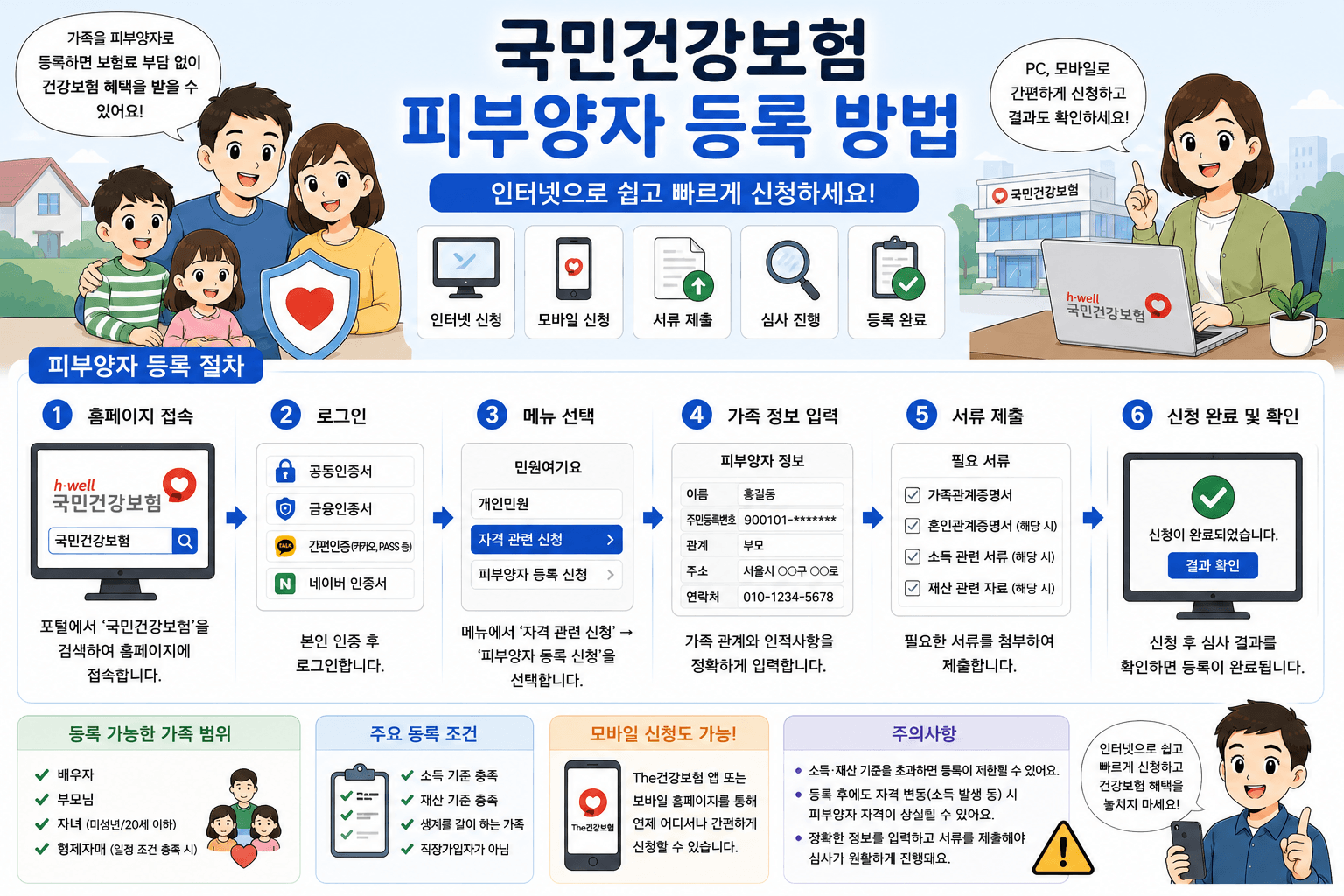 국민건강보험 피부양자 등록 방법