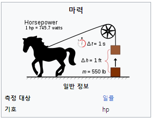 마력을 그림으로 설명