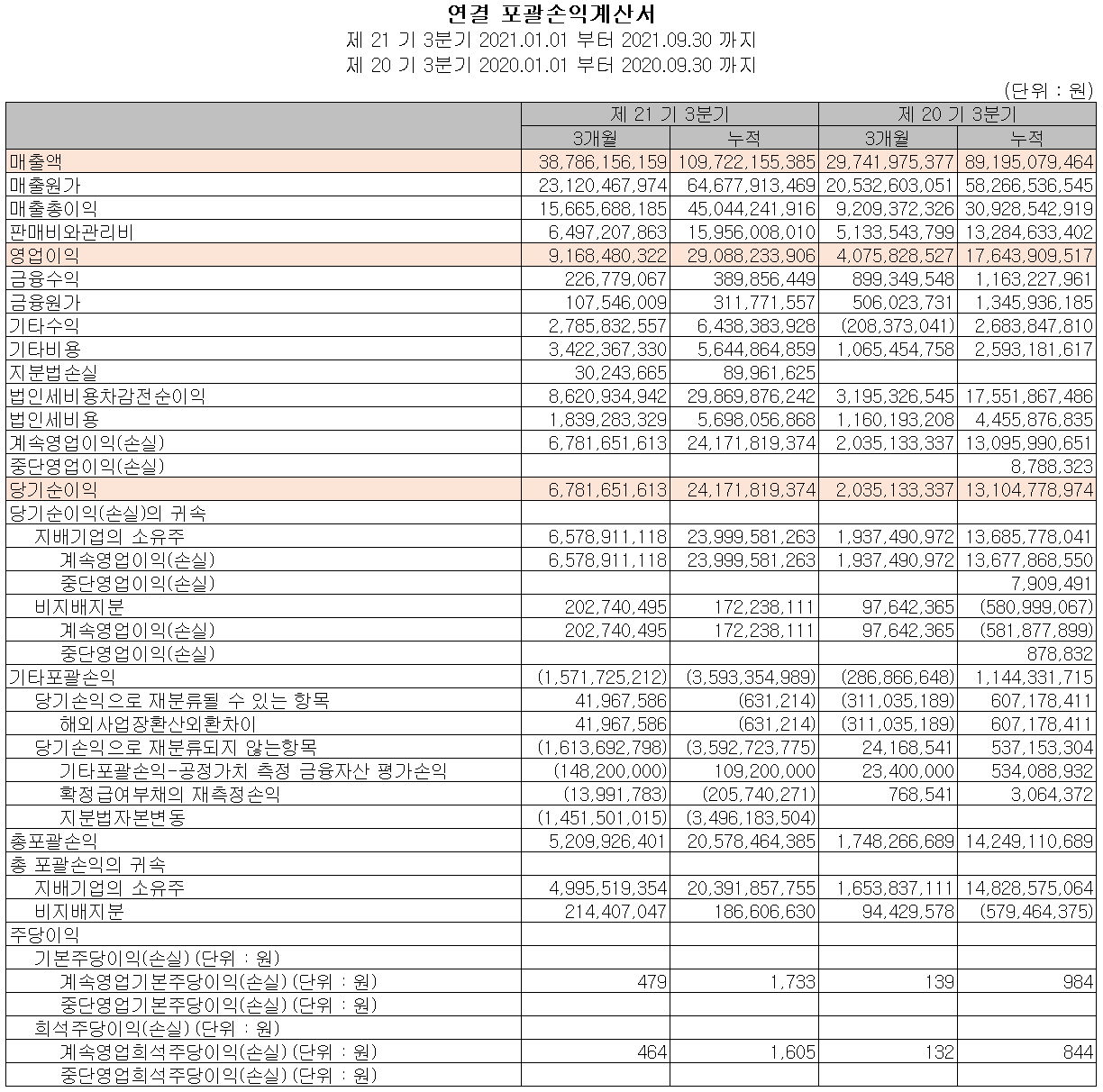 ISC - 손익계산서