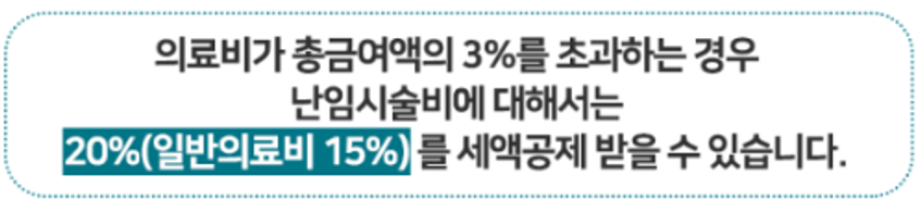 난임시술비