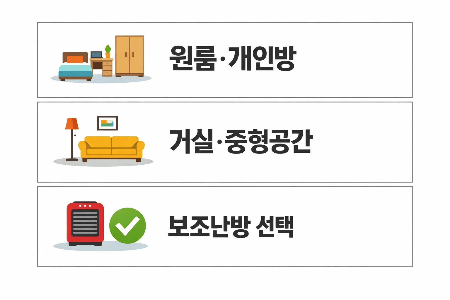 온풍기를 원룸 개인방 거실 중형공간 등 사용공간 기준으로 난방비 효율과 추천 기준을 안내한 이미지