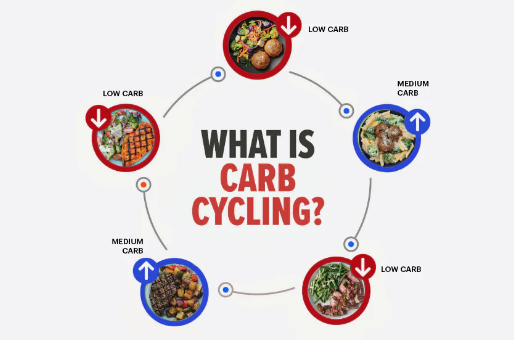 탄수화물 사이클링은 무엇인가?