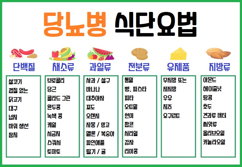 당뇨병 식사요법