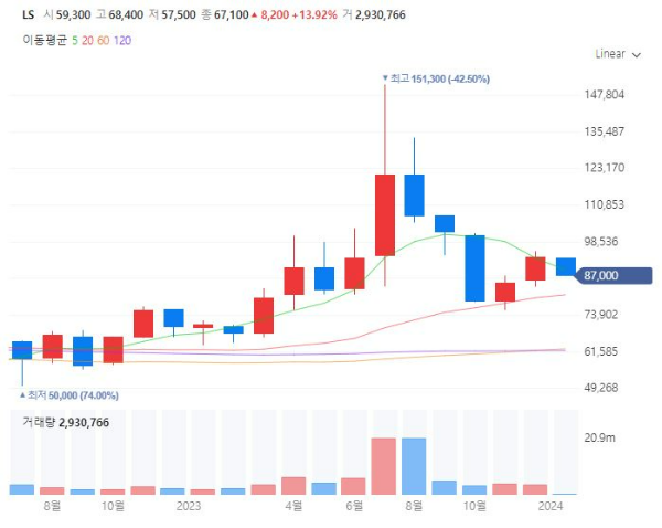 해저케이블관련주대장주수혜주TOP5_LS