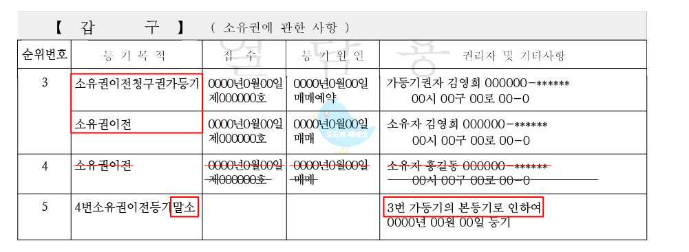 등기부등본 갑구 가등기 순위보전가등기