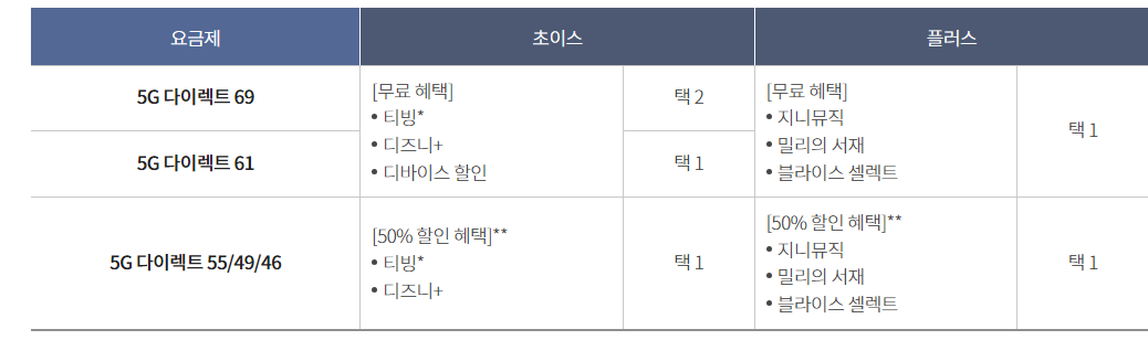 KT 5G 요금제