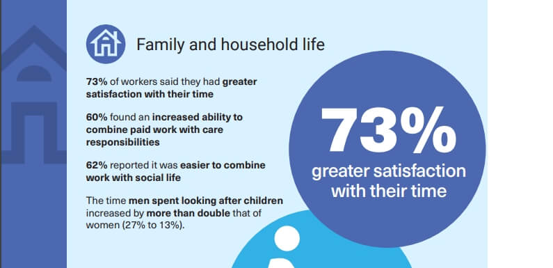 4 Day Week Global - 주4일 근무제 실험 관련 가족(가정) 생활 응답