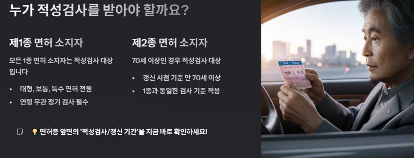 갱신 대상자