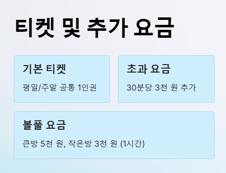 부산 명지 아쿠아 키즈카페 아쿠아플레이하우스