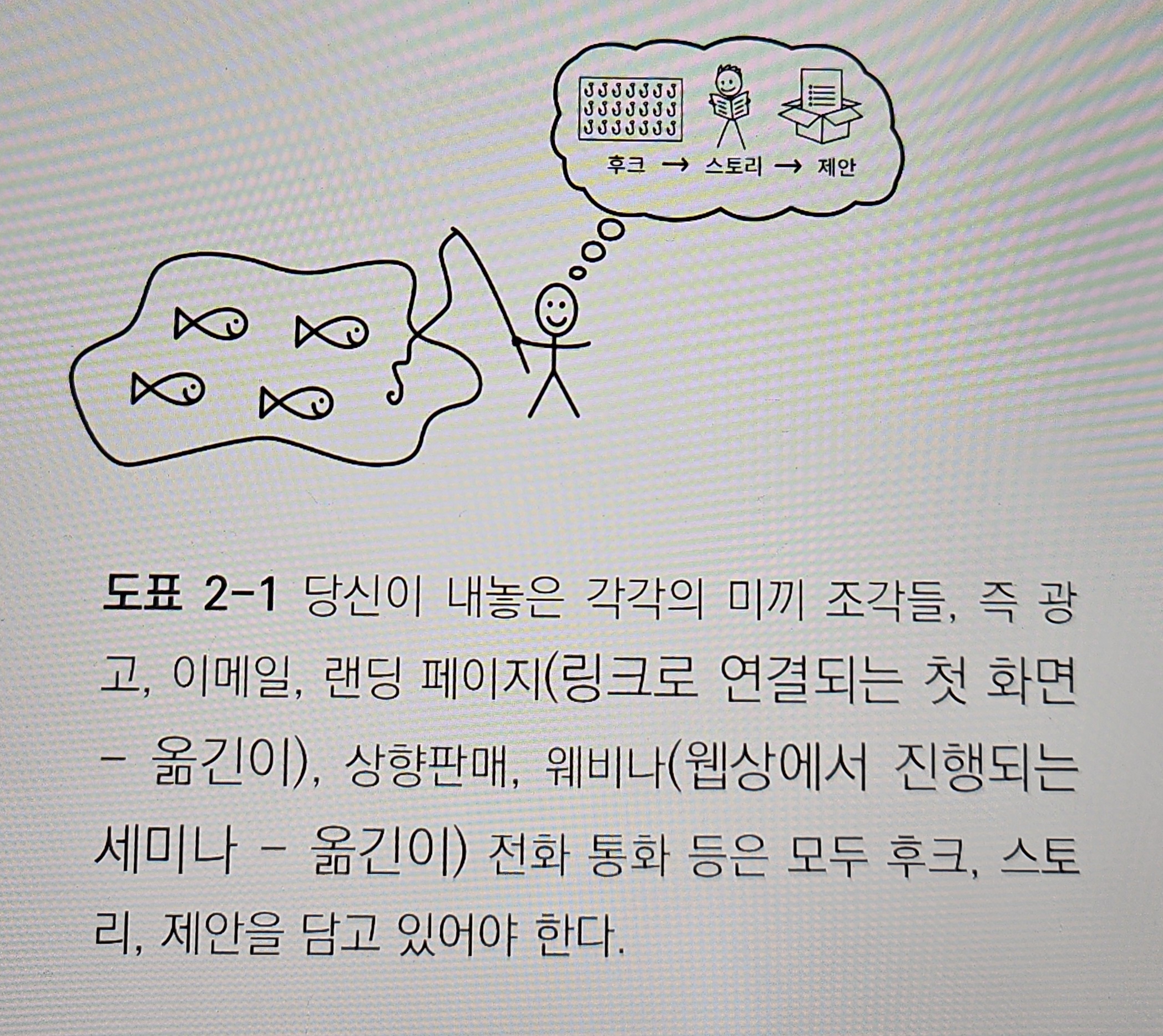 후크, 스토리, 제안 판매 프레임워크