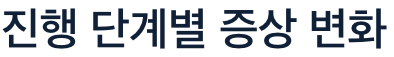 황반변성 진행 단계별 증상 변화
