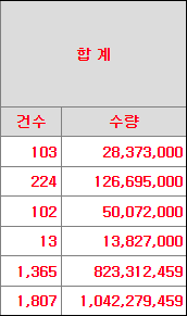 레뷰코퍼레이션 수요예측 결과(상장일 예측)
