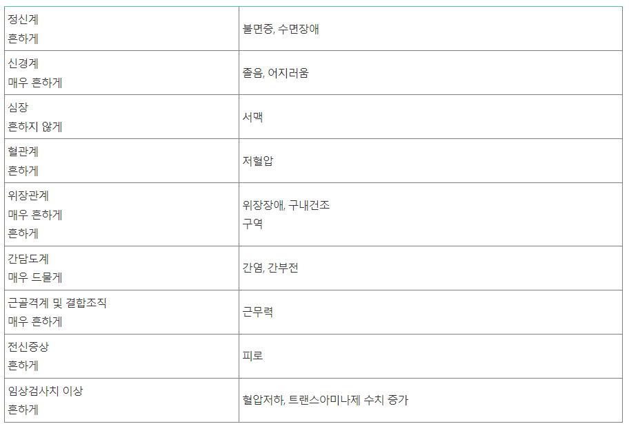 솝튼정 부작용