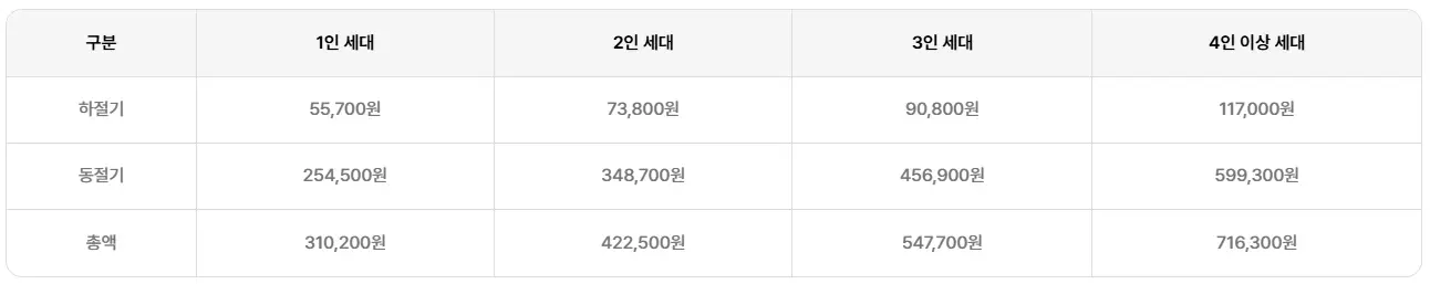 에너지바우처-잔액-조회-방법