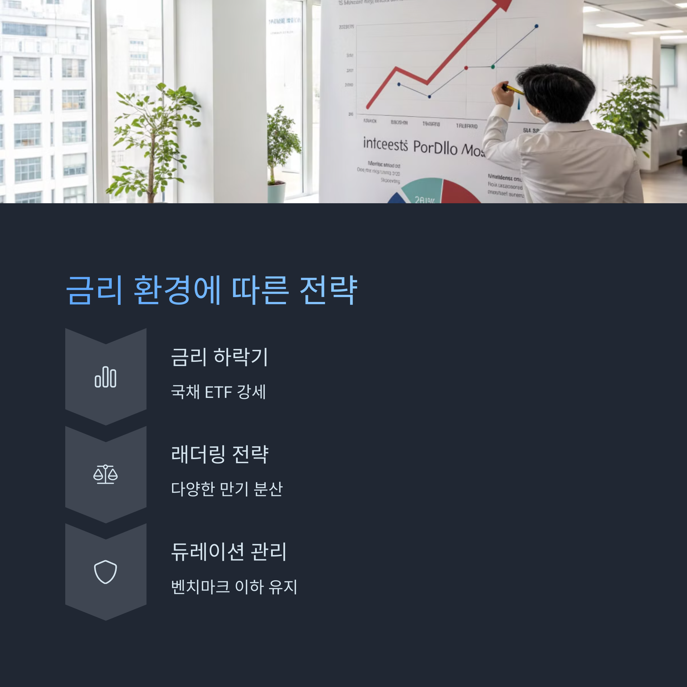 포트폴리오 구성 전략