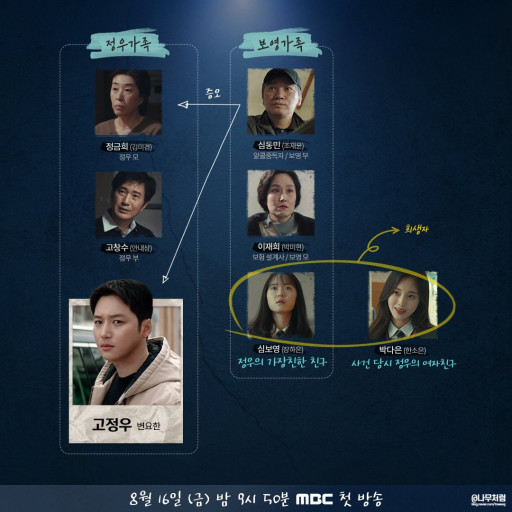 백설공주에게 죽음을 드라마