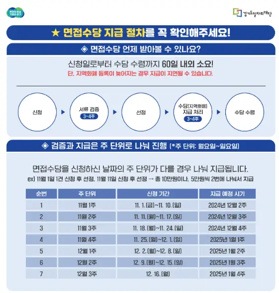 경기도 청년면접수당 3차 모집 신청 방법, 기간, 조건 확인