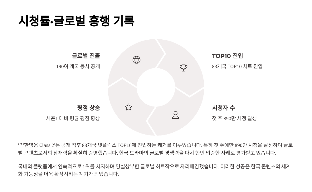 약한영웅 Class 2 6