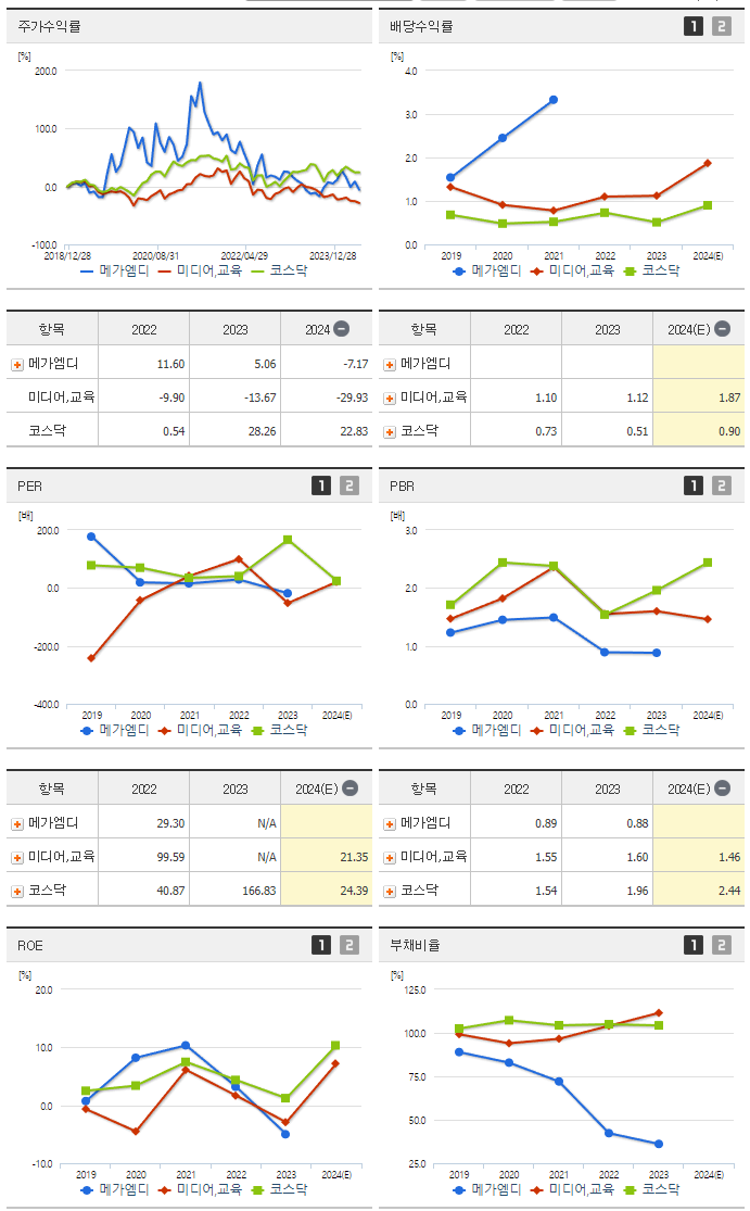 메가엠디_섹터분석